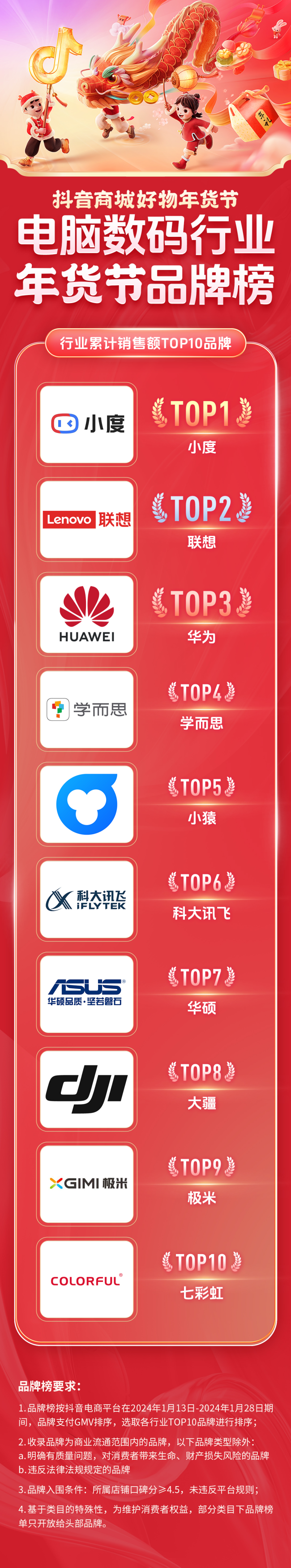 1706838605709053